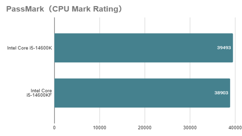 Core i5-14600Kとは？スペックや性能、口コミまで徹底解説 - | 法人様 ...